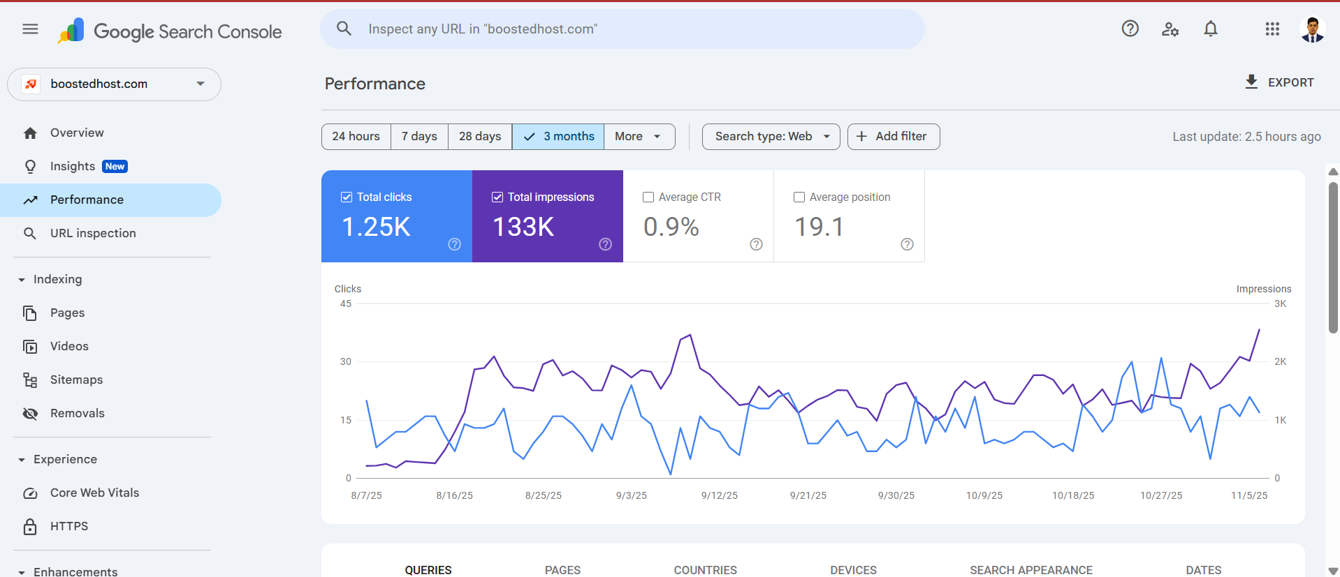 Boostedhost GSC Reports