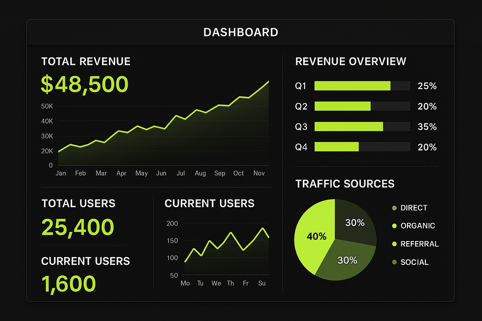 Why E-Commerce SEO Is Important