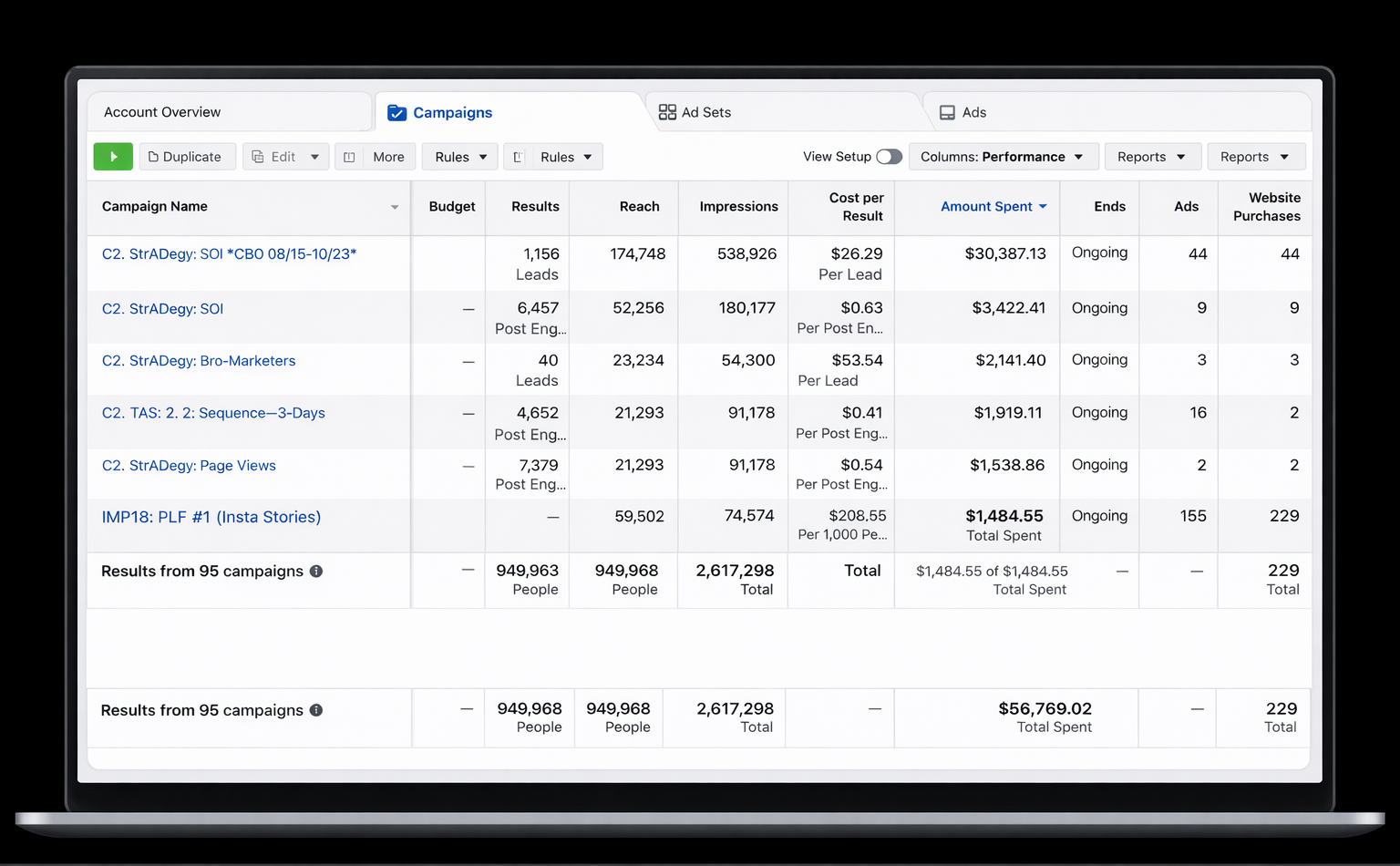 Facebook ads campaign overview