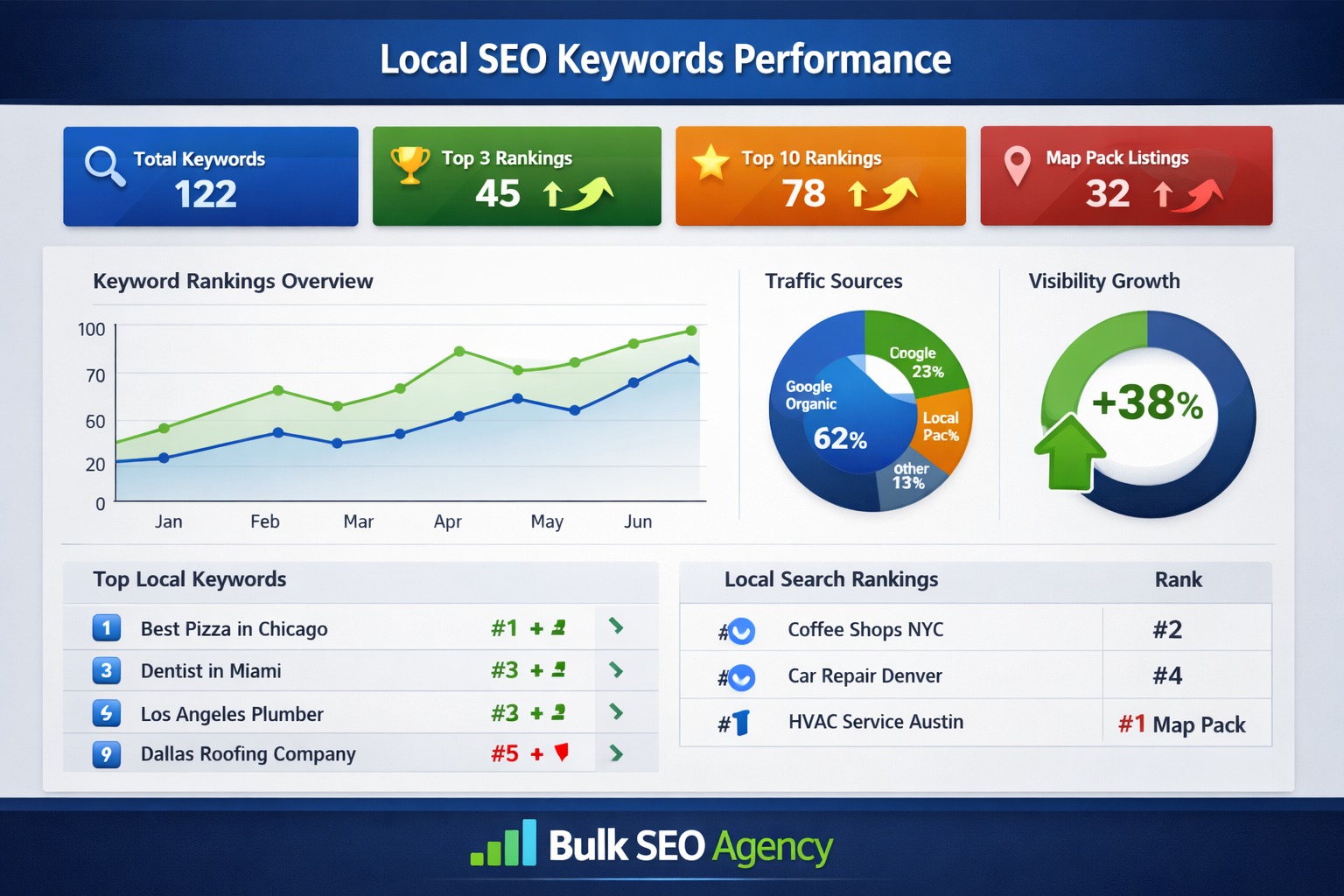 Local SEO Services