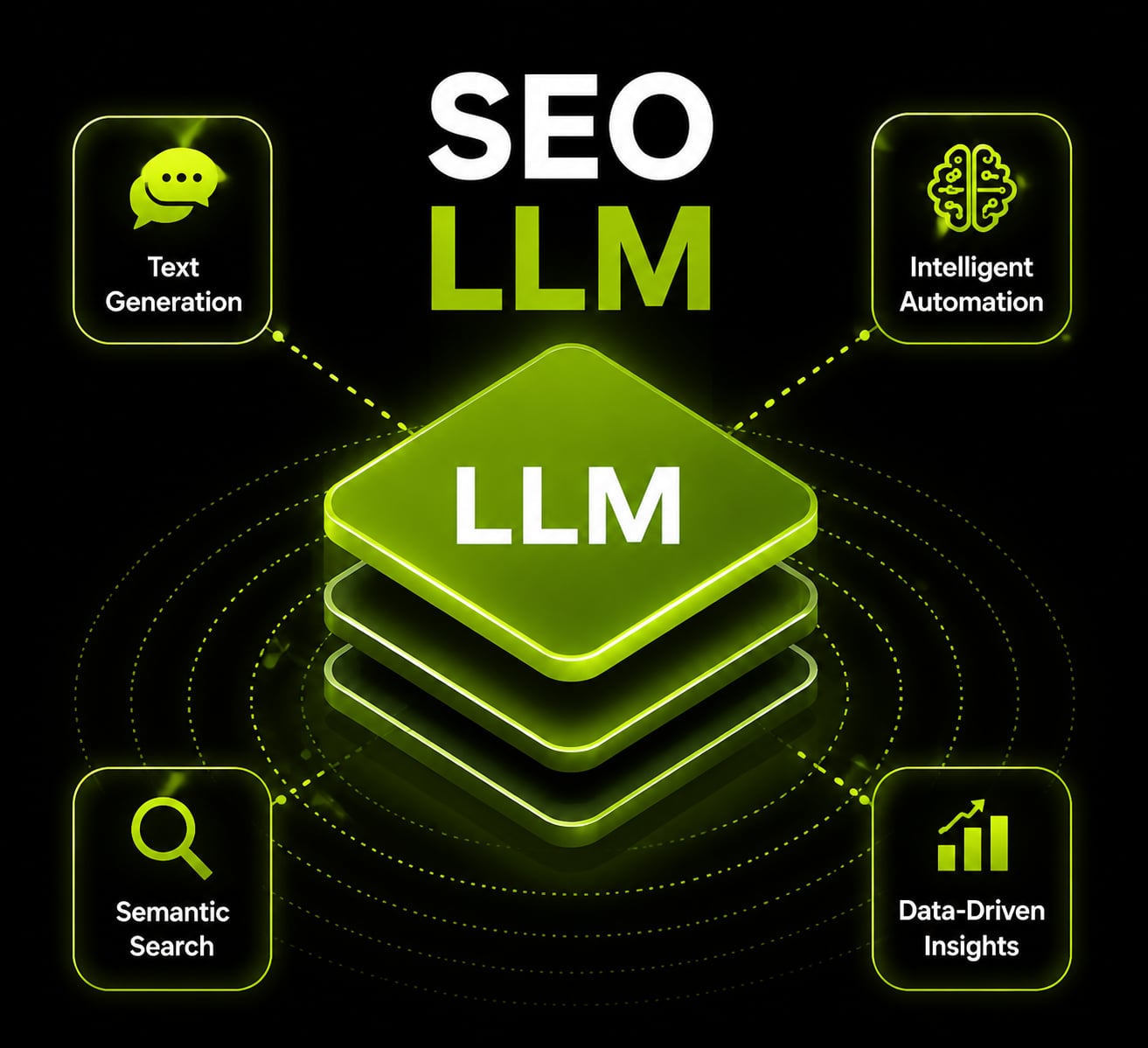 LLM Solutions